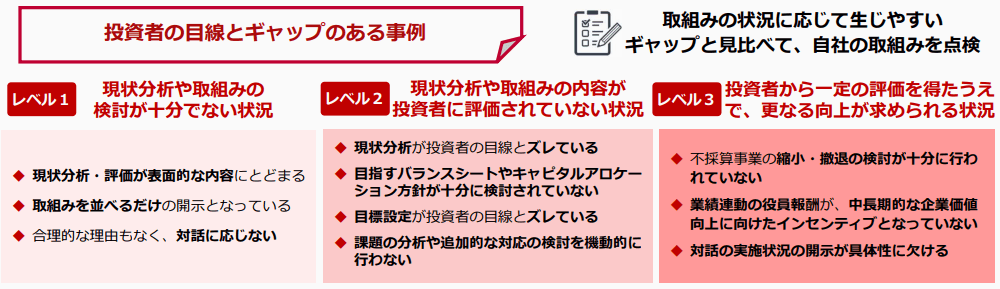 東証改革続編 投資者の目線とギャップ最小化に向け