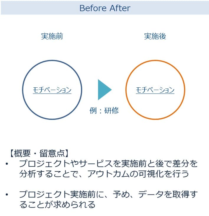 第五話 企業の取り組みの社会性の測定方法 WIT