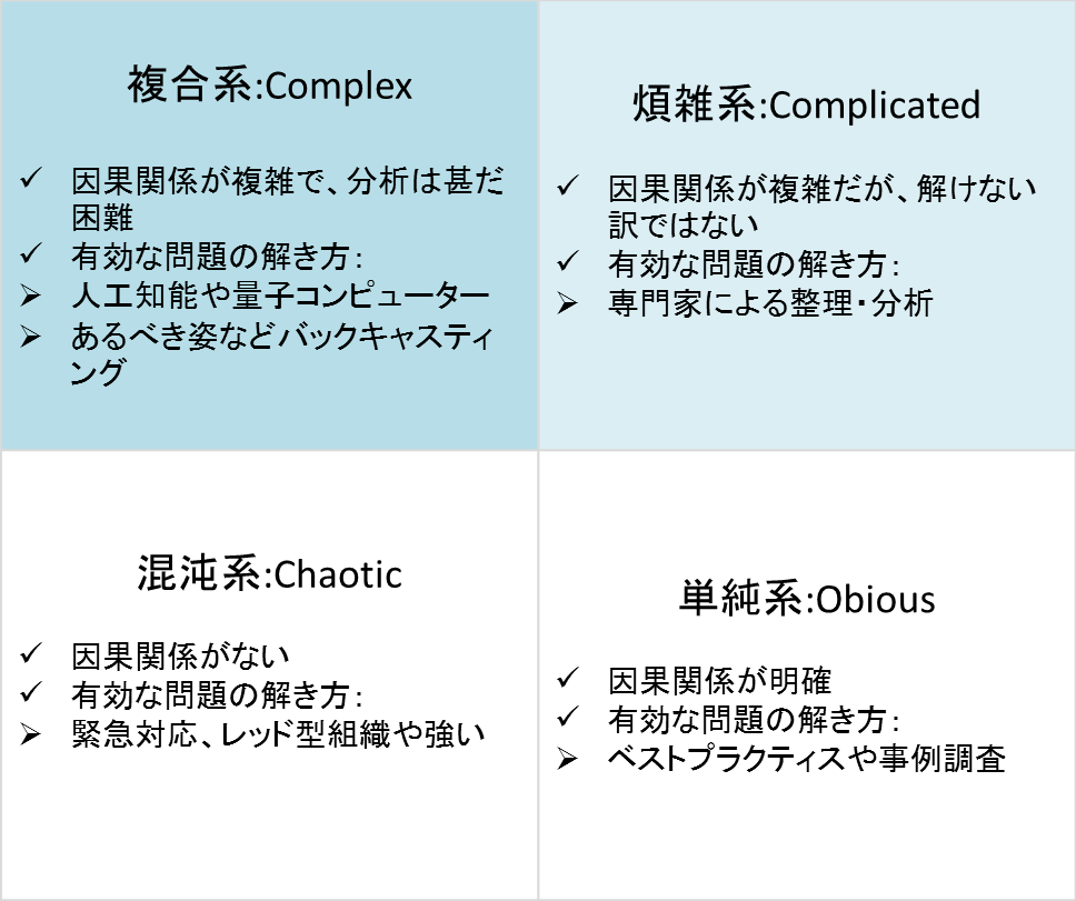 因果関係の罠と社会課題やサステナビリティーの関係