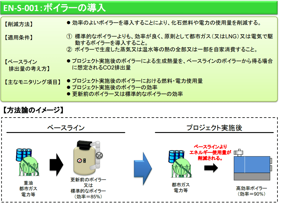 Jクレジットを活用したカーボンニュートラル（GX
