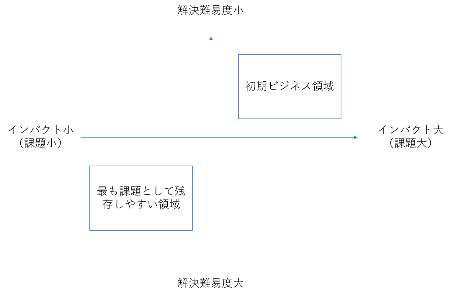 CHATGPTと資本主義から考えるサステナビリテ