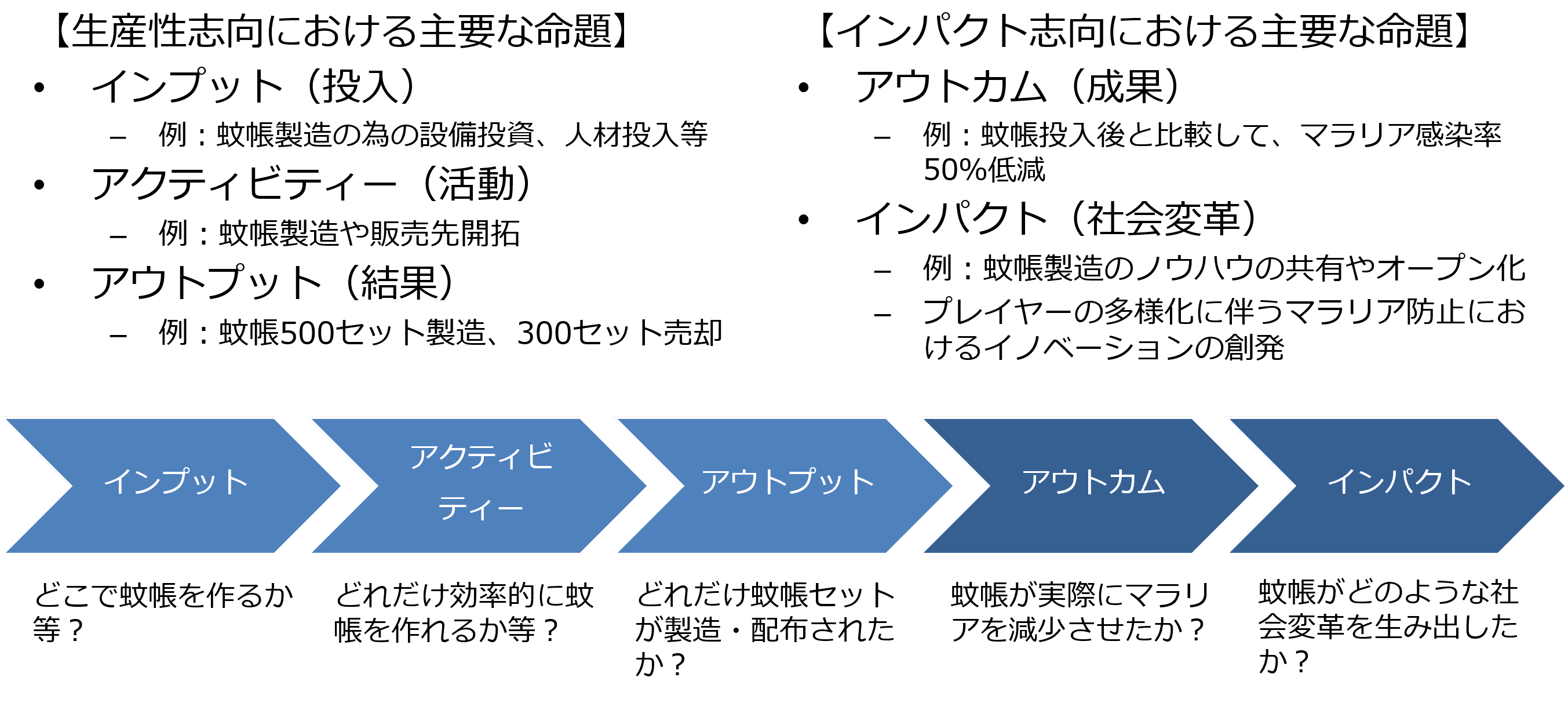 第九話 SROIの具体的な測定方法とロジックモデ