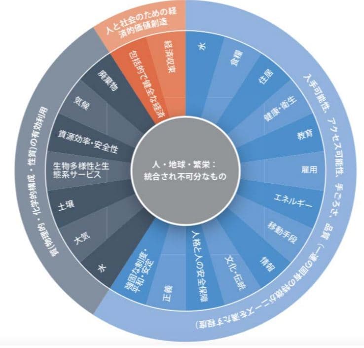 社会的インパクトにおける標準化としても注目される