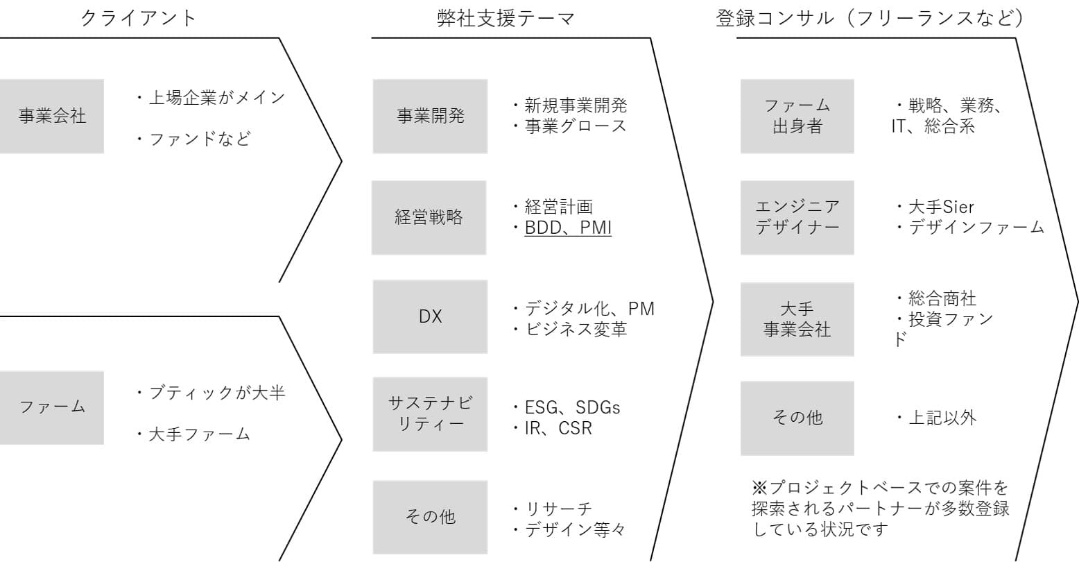 カーボンニュートラルやサステナビリティー周辺領域