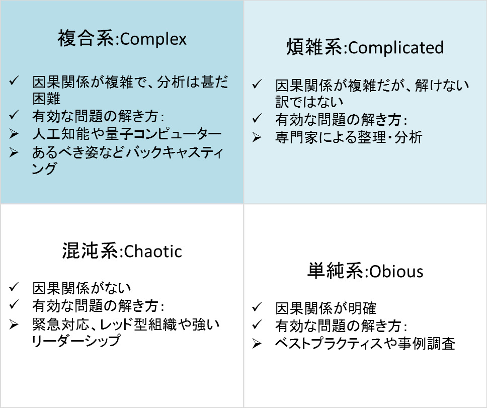 SDGSとカネヴィンフレームワークからみる経営戦