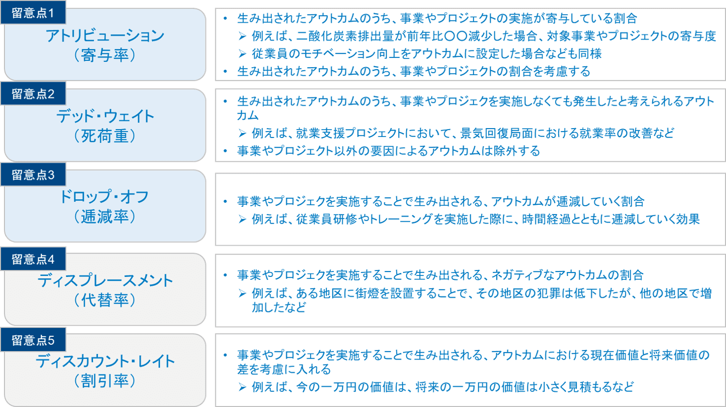 第六話 社会的インパクト測定における主要な考慮事