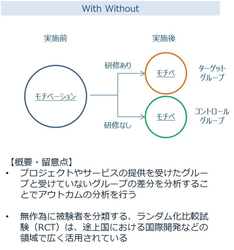 第七話 インパクト評価に登場するRCTの意義と注