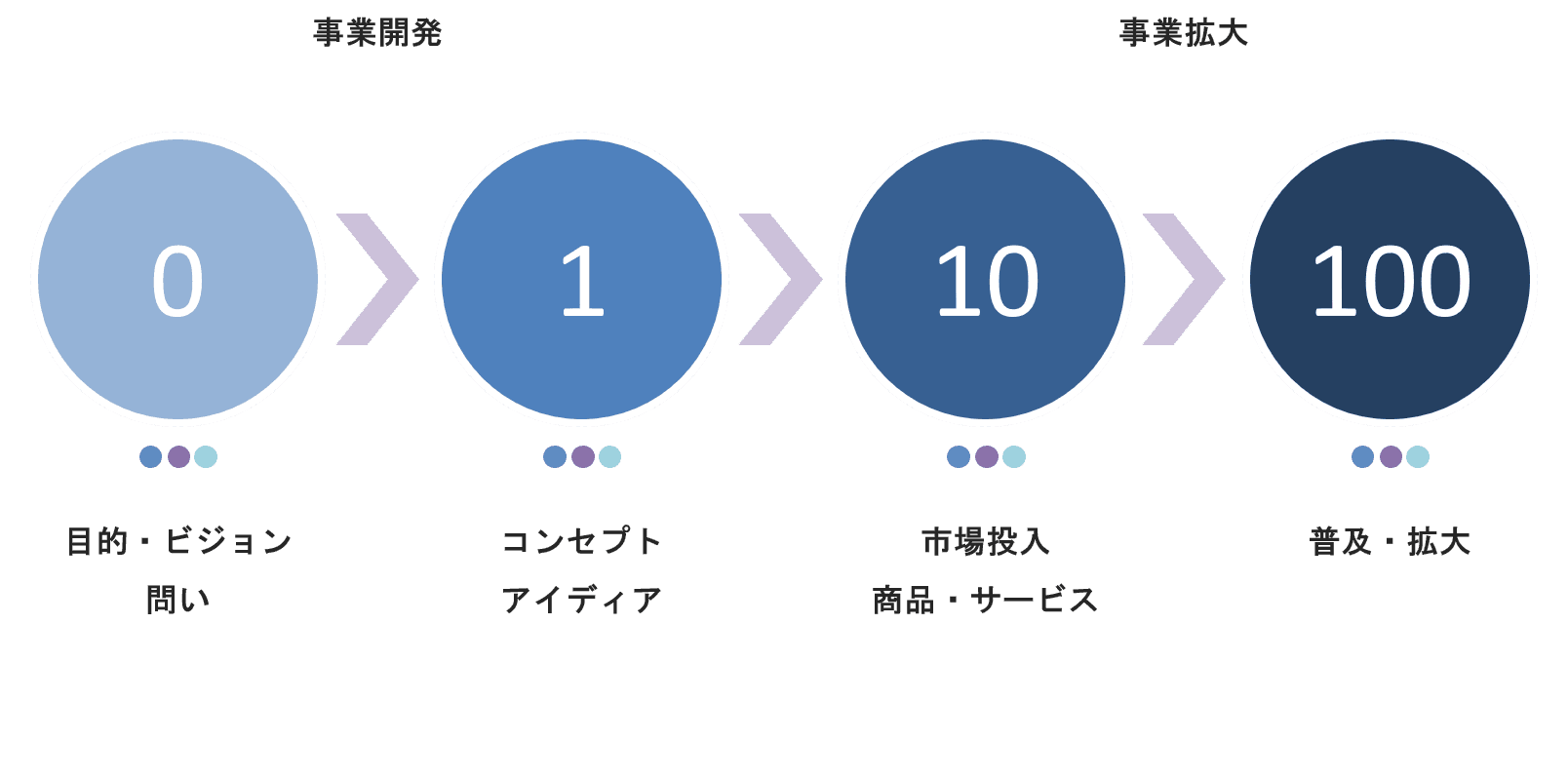 第二話 サステナビリティー経営論 事業開発編