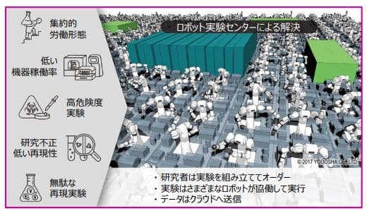 ＳＤＧＳやサステナビリティーに挑戦するベンチャー