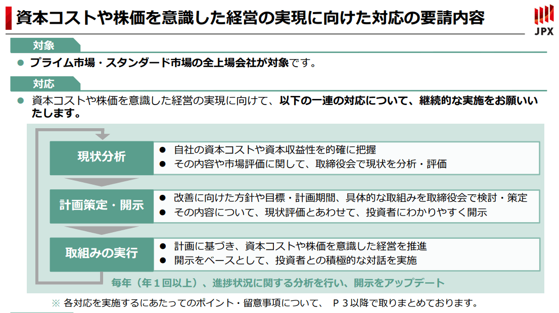 PBR一倍割れ対策とサステナビリティーとＥＳＧ経