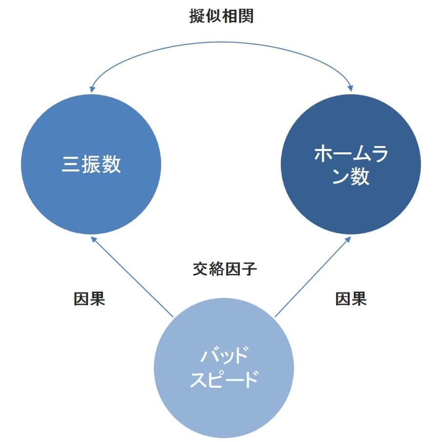 SDGSやCSRを推進する上で注意点としての 擬