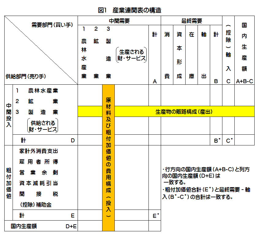 社会的インパクト測定におけるBEFORE AFT