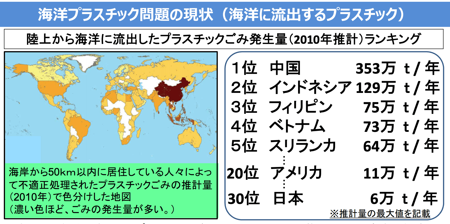 各国の海洋プラスティック
